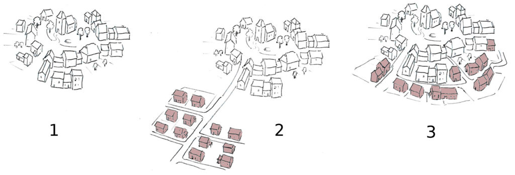 urbanisme : 2 type d'agrandissement : l'un intégré au village, l'autre déconnecté du centre bourg